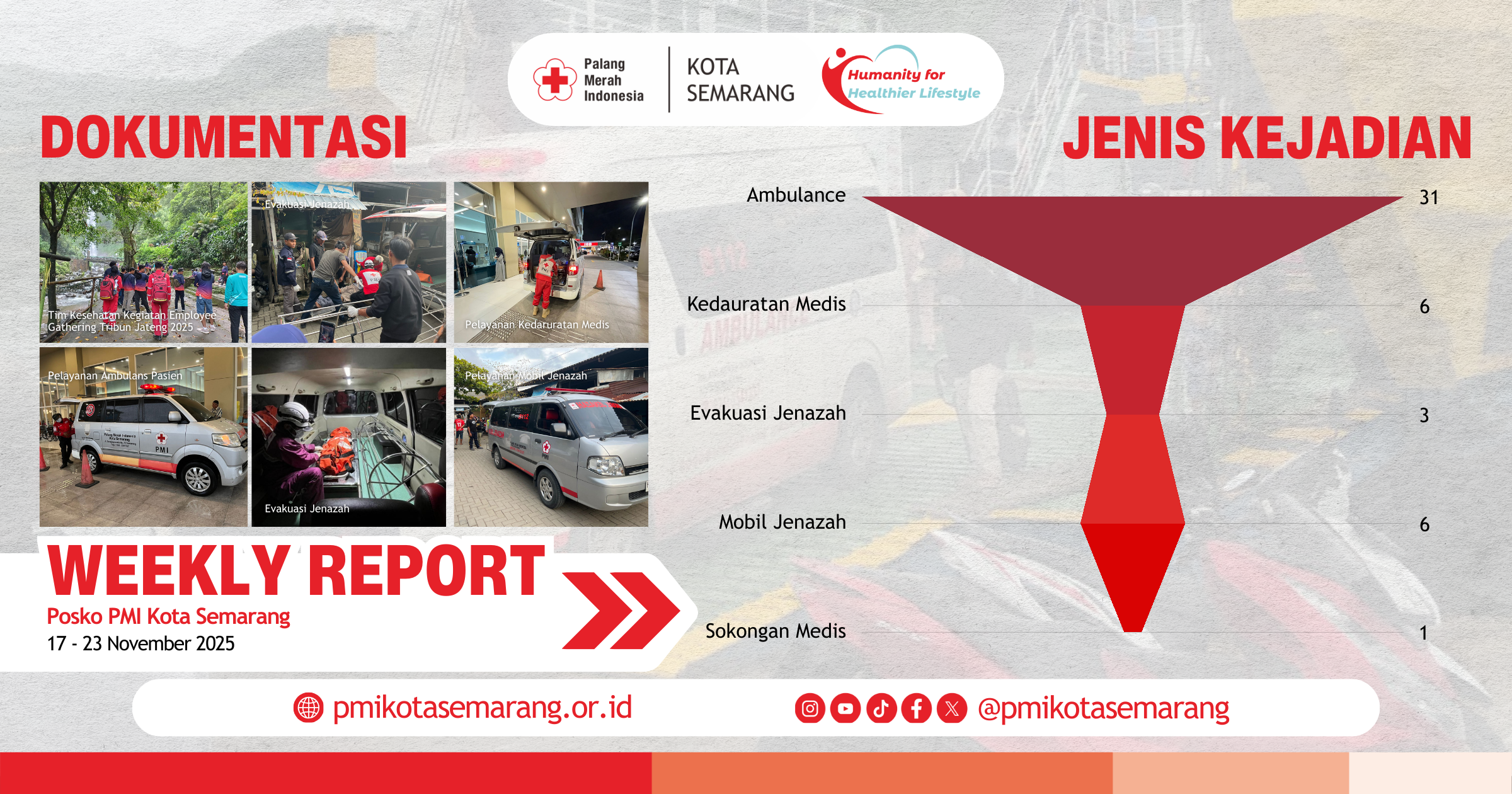 Weekly Report Giat Posko 24 Jam PMI Kota Semarang