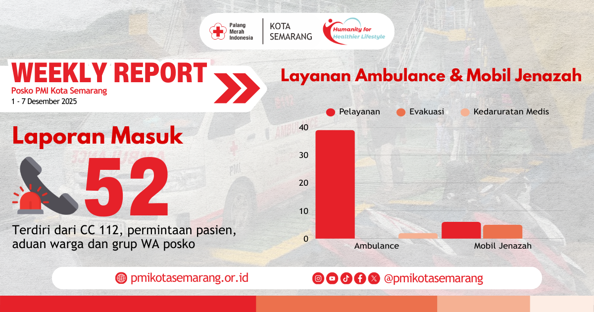 Weekly Report Giat Posko PMI Kota Semarang