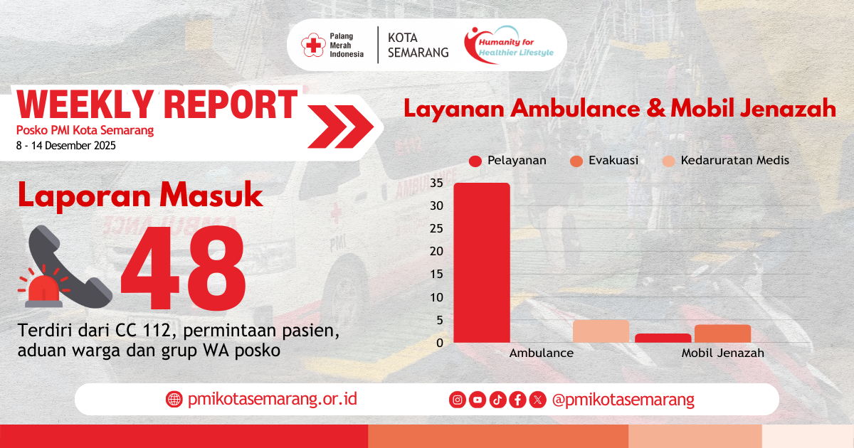 Weekly Report Minggu II Desember 2025