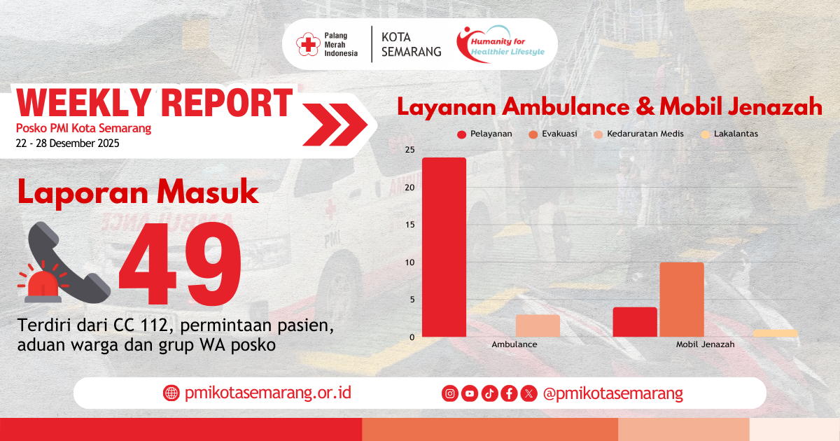 Weekly Report Minggu IV Desember 2025