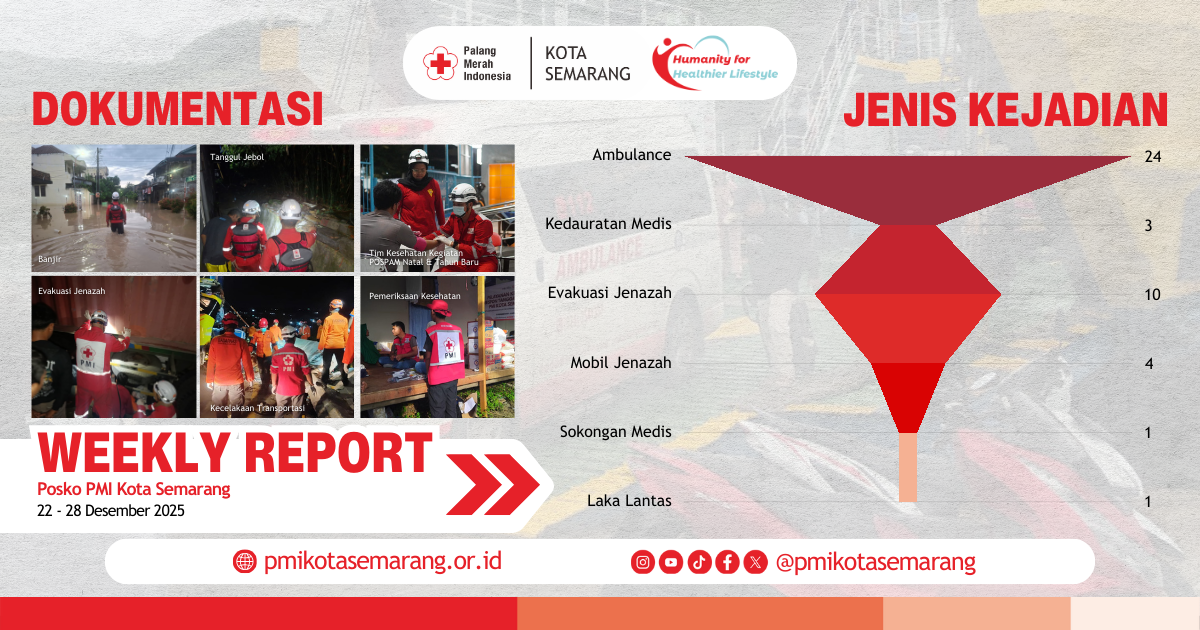Weekly Report Minggu IV Desember 2025