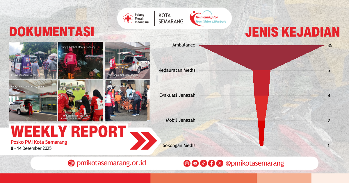 Weekly Report Minggu II Desember 2025