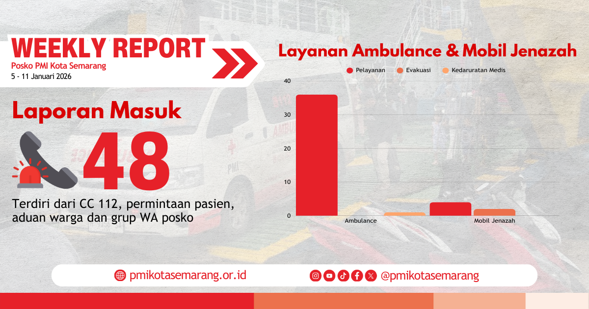 Weekly Report Minggu II Januari 2026