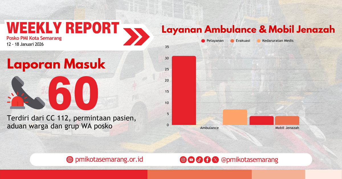 Weekly Report Minggu III Januari 2026