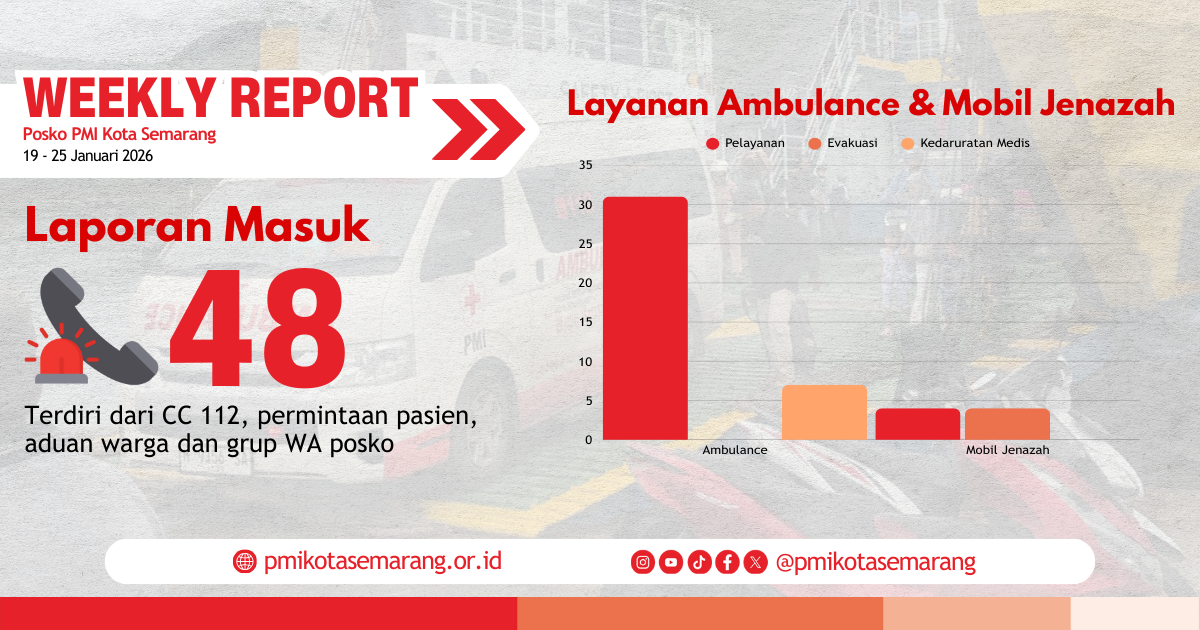 Weekly Report Minggu IV Januari 2026