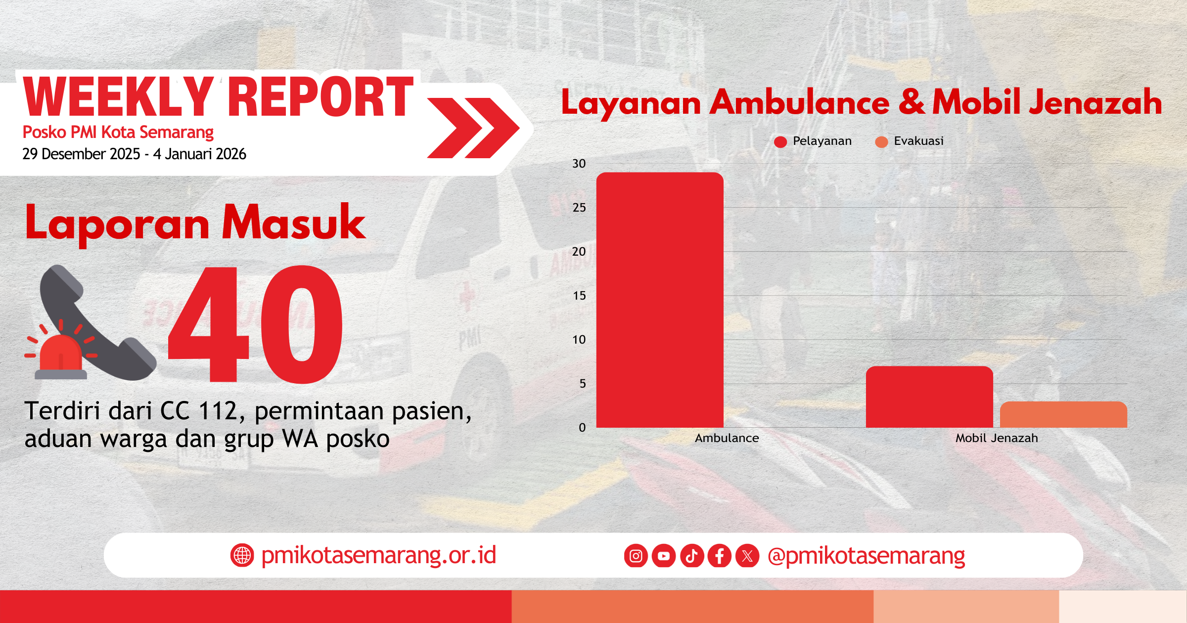 Weekly Report Minggu I Januari 2026