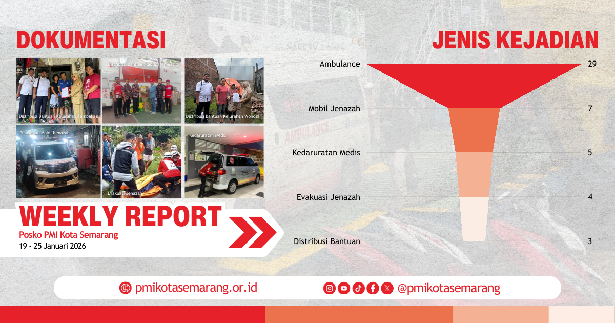 Weekly Report Minggu IV Januari 2026