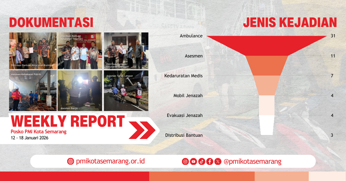 Weekly Report Minggu III Januari 2026